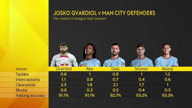 开云体育官方网站-00后最强中卫驾到，曼城最后一块拼图齐活儿？